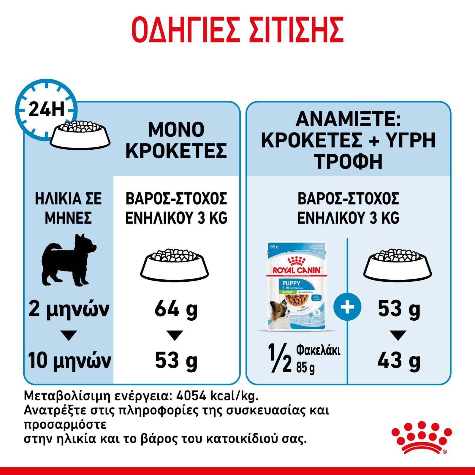 Royal Canin Size Health Nutrition Xsmall Puppy 500gr - Image 2