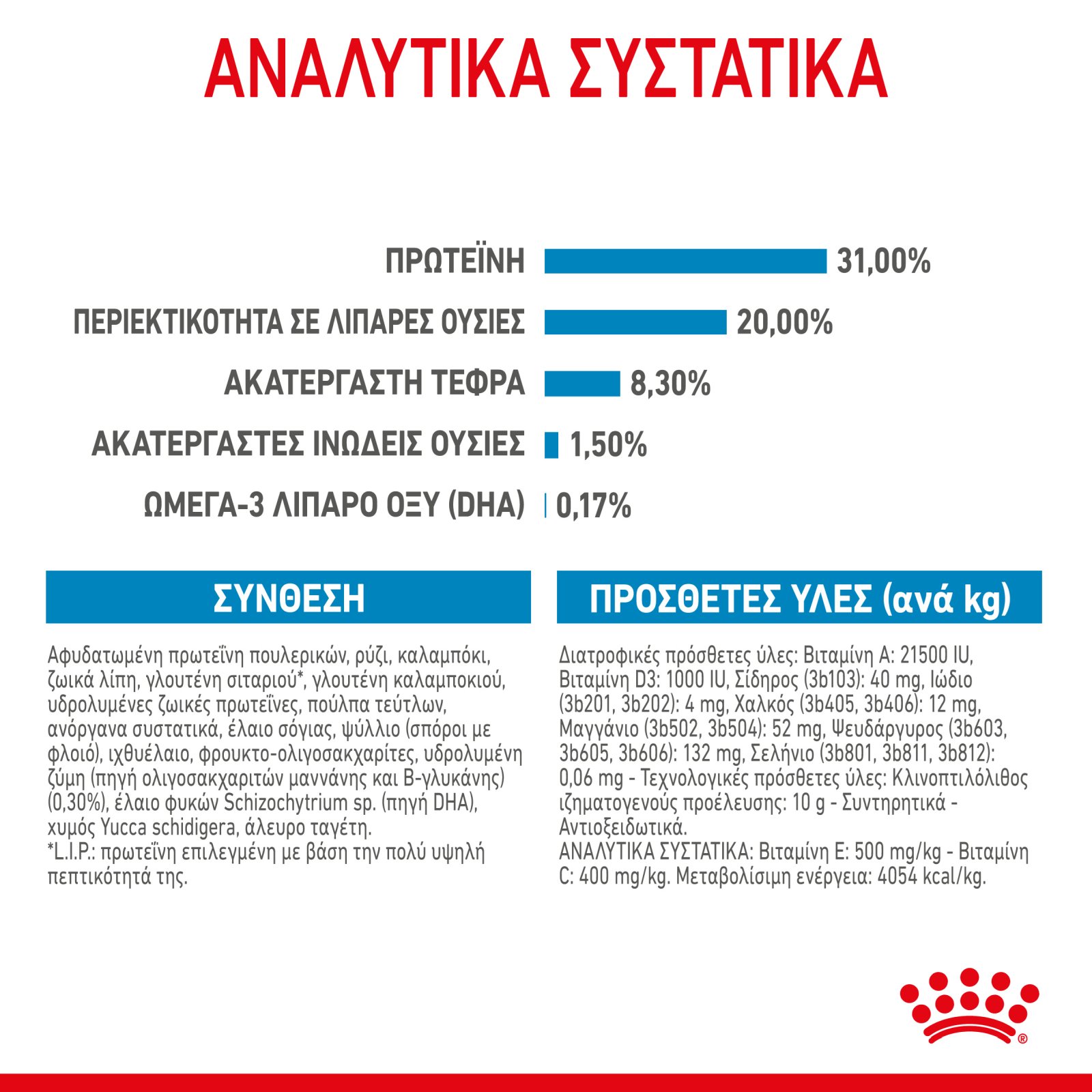 Royal Canin Size Health Nutrition Xsmall Puppy 500gr - Image 3